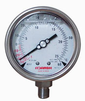 Ammonia Gauge